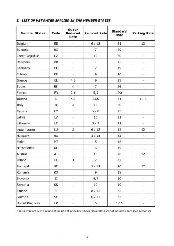 VAT-rates-1Jan2010-723x1024.jpg