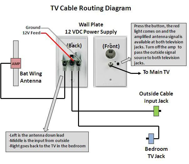 Rv Net Open Roads Forum  Technology Corner  Tv Booster