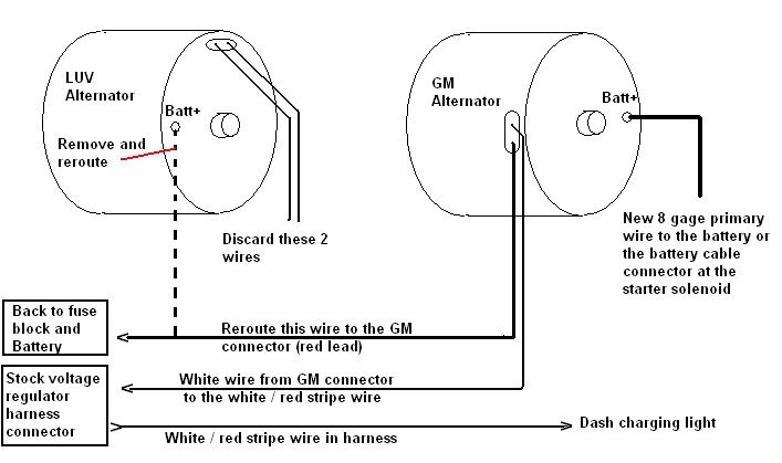 LUVTruck.com • View topic - GM Alternator