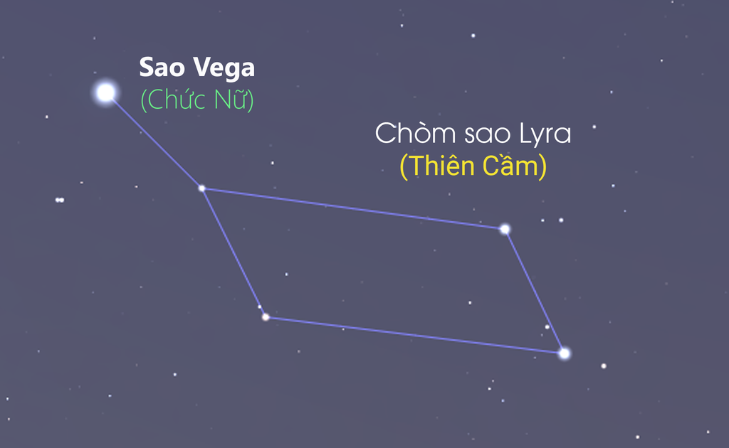 Vật Lý Thiên Văn Vật Lý Thiên Văn - Chia sẻ niềm đam mê!