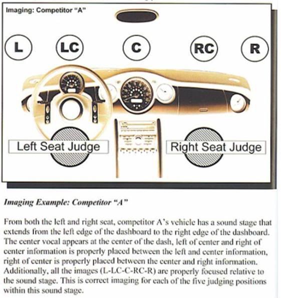 2007_IASCA_2JudgeCompA.jpg