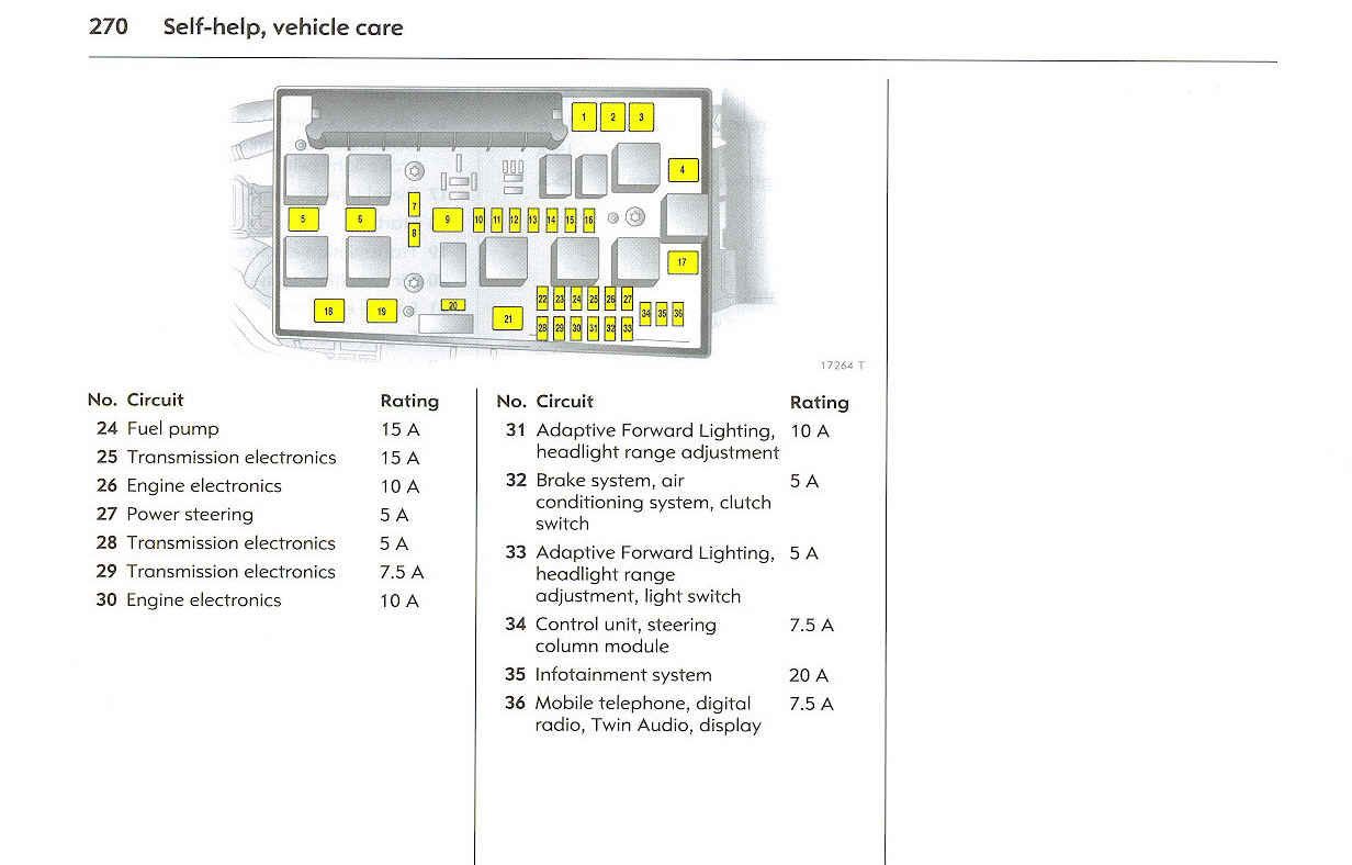 [Astra Mk5/H] [04-09] - Fuse box Diagram for 54 plate ...