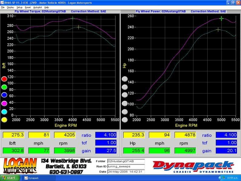 High compression na/nitrous 4.6? Mustang and Ford Performance Forums