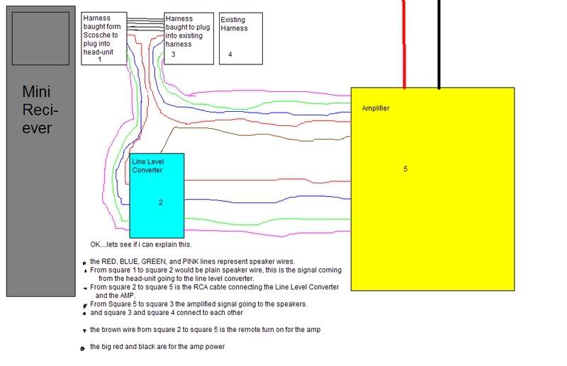 Head Unit output to amplifier? HELP!!! - North American Motoring