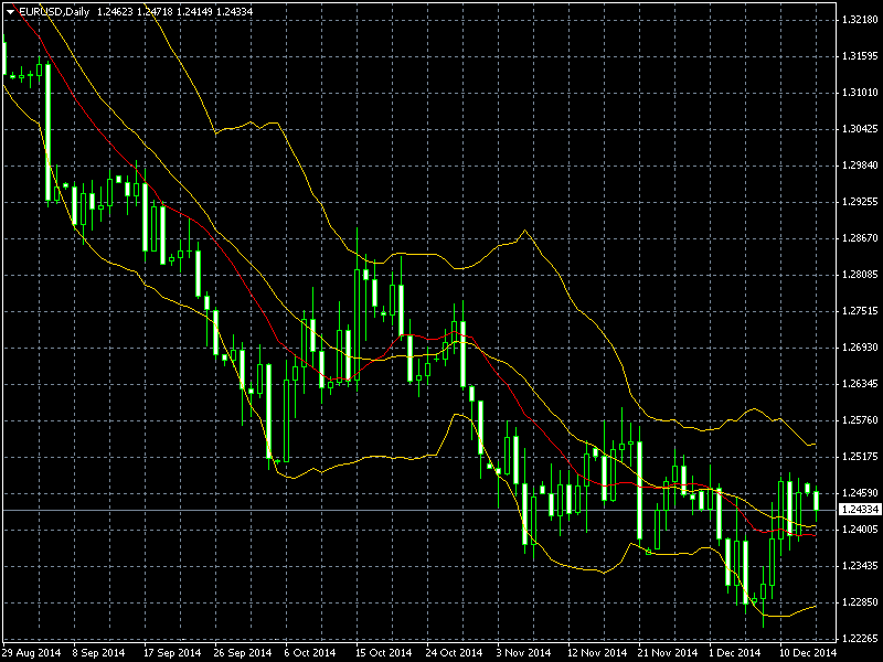 EURUSDDaily_zps983c51ed.png