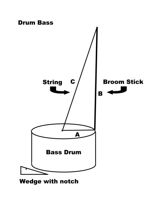 Mudcat Org Washtub Bass What Kind Of String Why