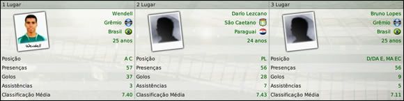 futebolistaamericadosul-2.jpg