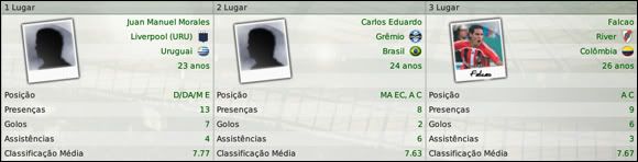 libertadorespremiomelhorjogador.jpg