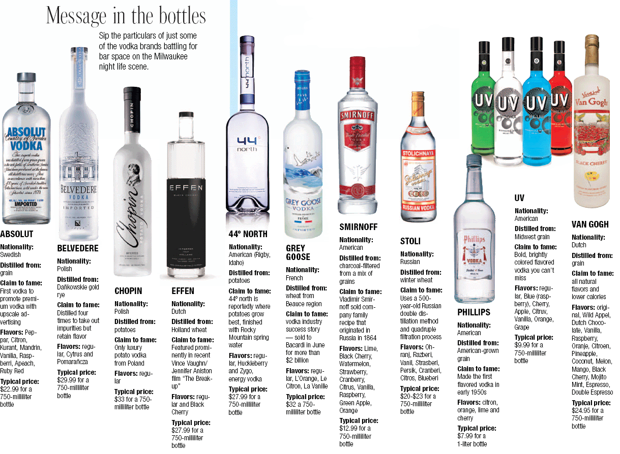 Vodka Brand Pricing