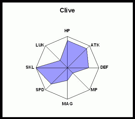 wikistat-clive.gif