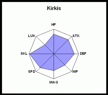 wikistat-kirkis.gif