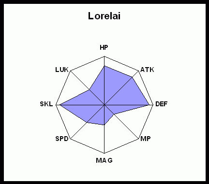 wikistat-lorelai.gif