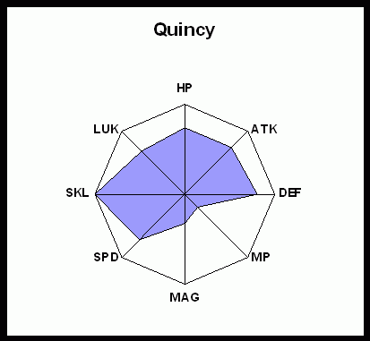 wikistat-quincy.gif