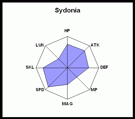 wikistat-sydonia.gif
