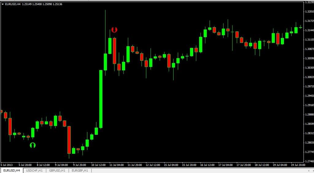 Does forex freedom indicator repaint