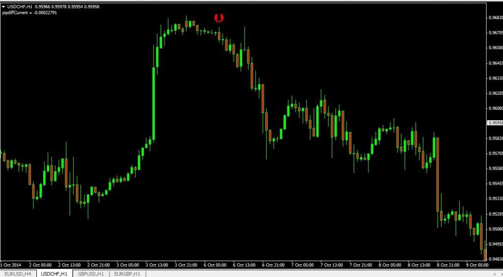 Fast track forex freedom formula