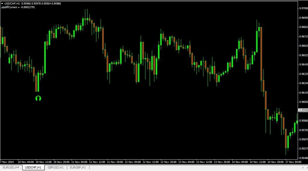 Does forex freedom indicator repaint