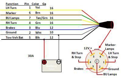 Featherlite Horse Trailer Wiring Harnes - Wiring Diagram & Schemas